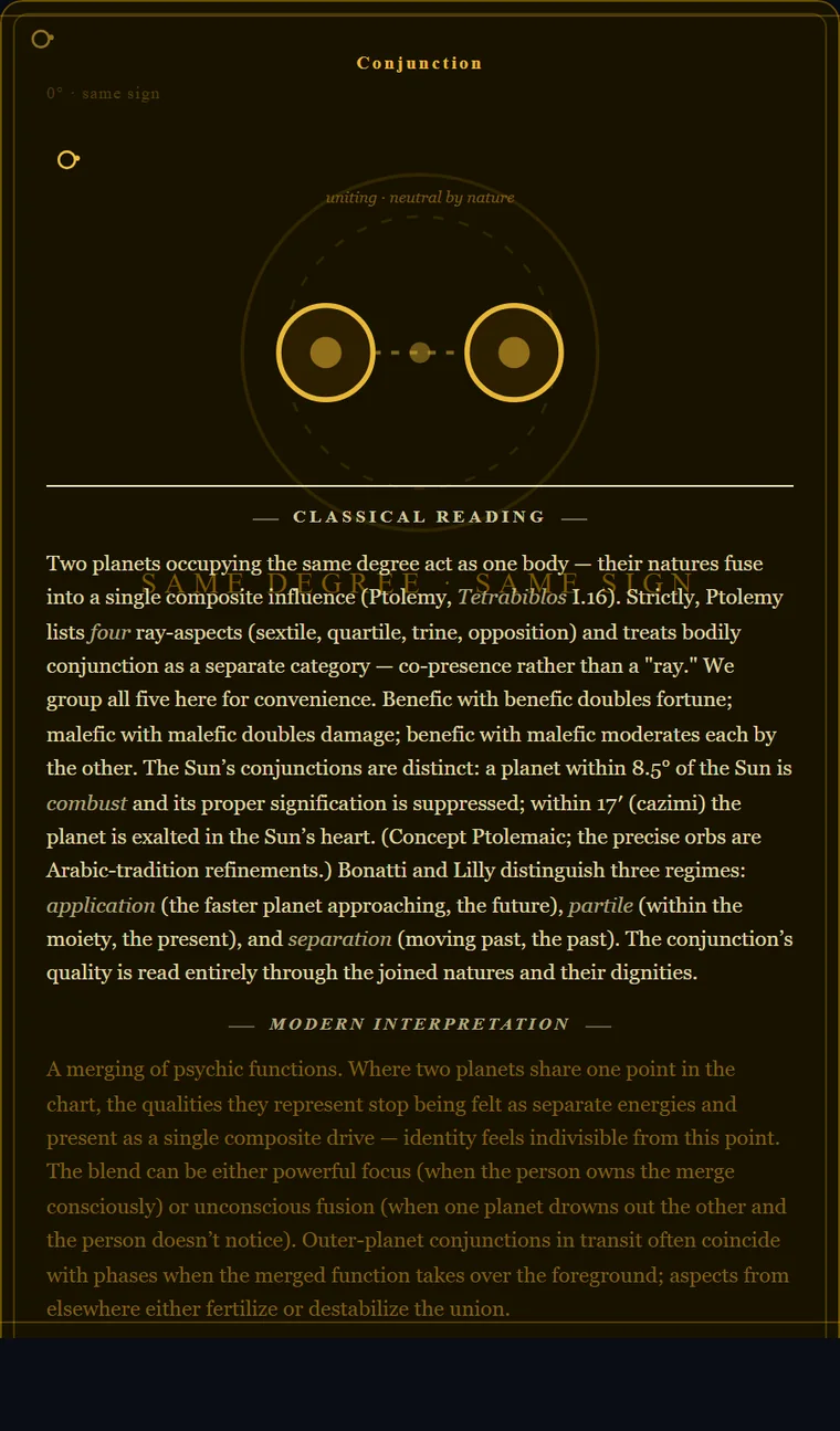 The app's conjunction card: two overlapping planet-circles, with the classical and modern readings.