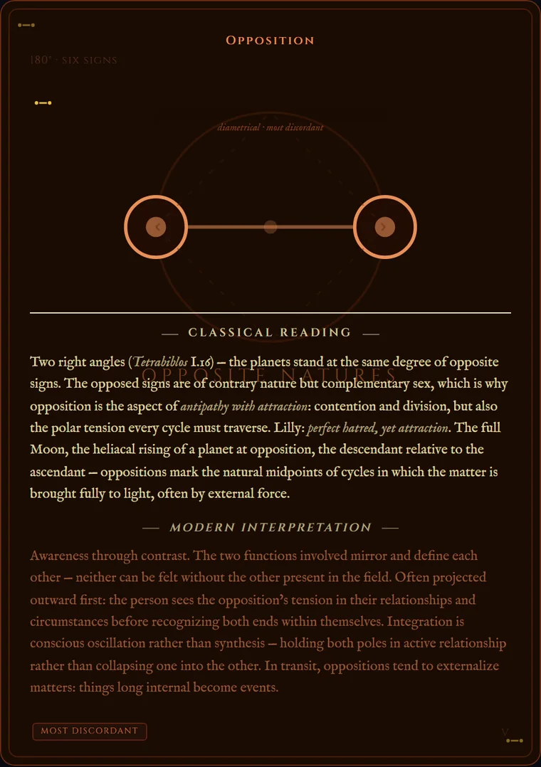 The app's opposition card: the diameter across the circle, two nodes one hundred and eighty degrees apart, most discordant.