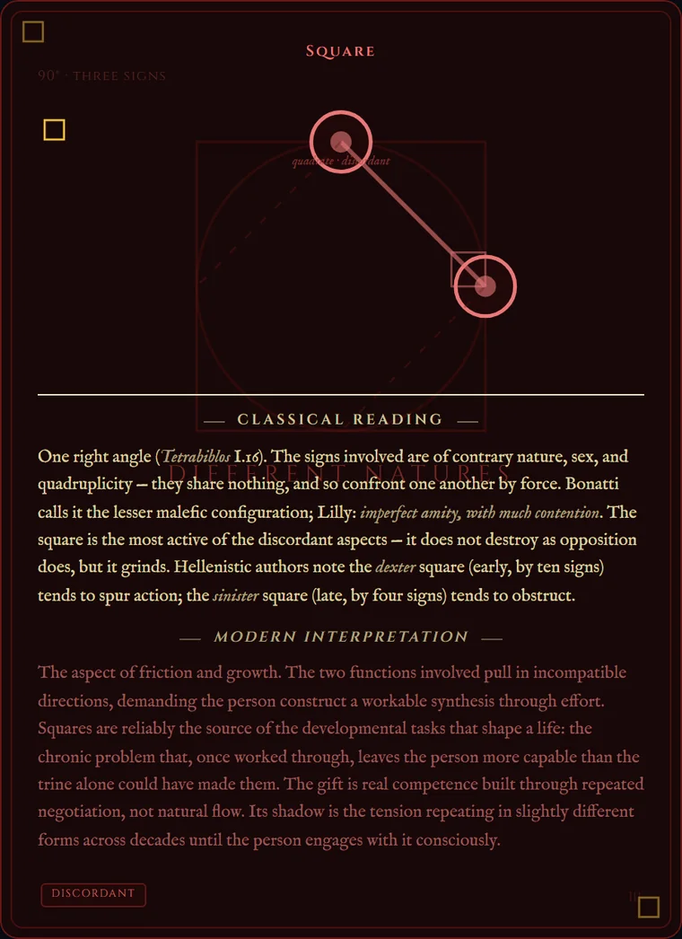 The app's square card: the quadrate figure with two nodes ninety degrees apart, discordant.