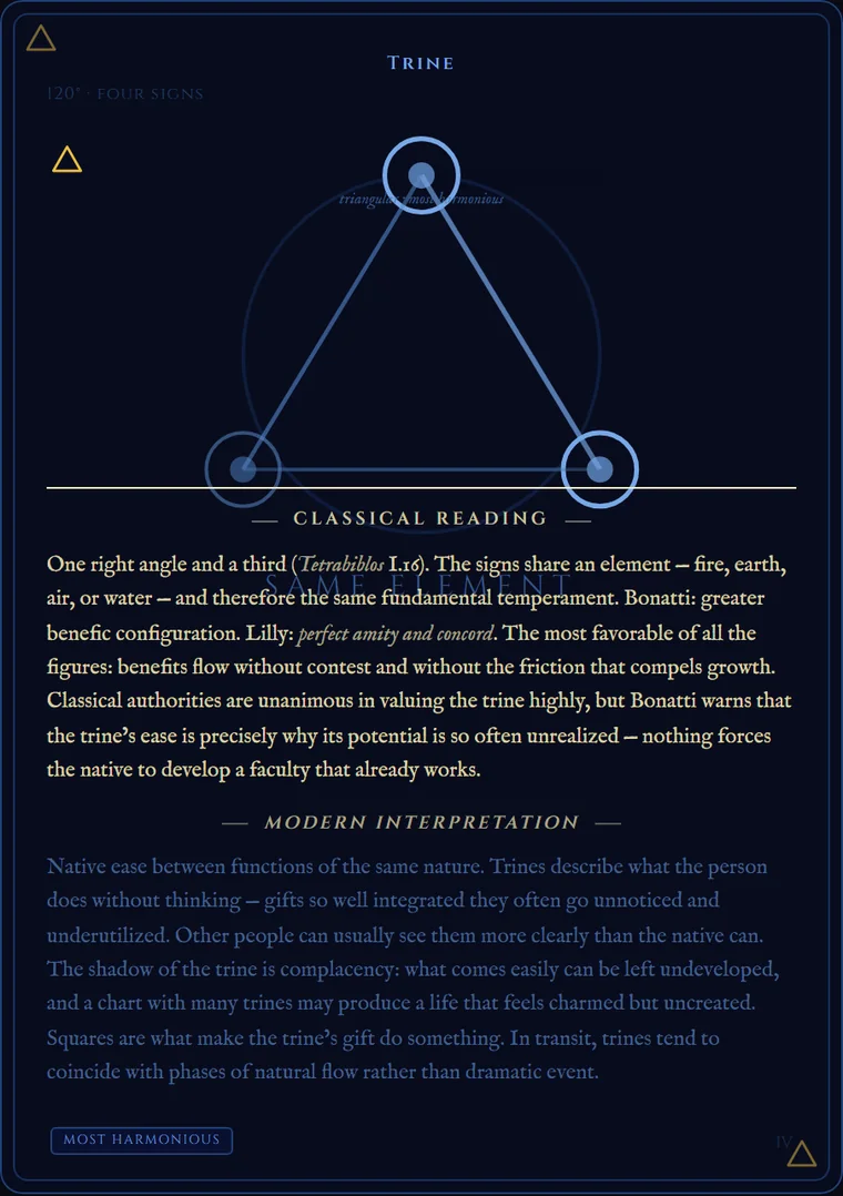The app's trine card: the triangular figure with two nodes one hundred and twenty degrees apart, most harmonious.